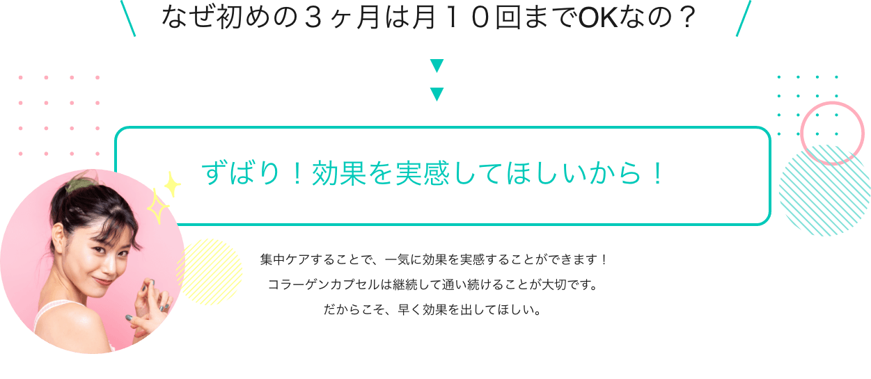 効果を実感してほしいから